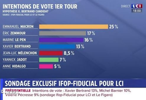 Sondage Fiducial pour LCI Sondage Fiducial pour LCI